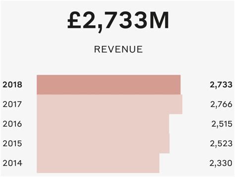 chanel financial ratios|chanel financial statements.